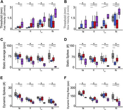 Mechanosensory encoding dysfunction emerges from cancer-chemotherapy interaction